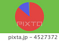General purpose pie chart 01 (red 87: blue 13) Clockwise wipe indication 4527372