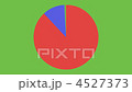 General purpose pie chart 01 (Red 88: Blue 12) Clockwise wipe indication 4527373