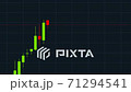Stock Market Growth and Falling, Japanese Candlestick Graph. Two Animations, Ultra HD 4K 3840x2160 71294541