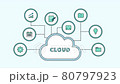 Cloud animation icon video data cloud storage backup drive 80797923