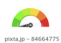 Speedometer icon or sign of different colors with black arrow. Performance measurement. Rating Meter. Indicator icon. 4K video motion graphic 84664775