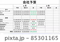 Japanese. Typing Company Expense Financial Figures Numbers Budgeted For The Current Period in Spreadsheet. Type Up Budget Revenue and Cost For Profit in Worksheet File For Business. Budgeting Corporat 85301165
