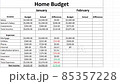 Typing Monthly Home Expense Financial Figures Numbers Budgeted For The Month in Spreadsheet. Type Up Budget Income and Cost For Net Profit in Worksheet File For Couple or Family. Budgeting Expected 85357228