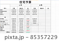 Japanese. Typing Monthly Home Expense Financial Figures Numbers Budgeted For The Month in Spreadsheet. Type Up Budget Income and Cost For Net Profit in Worksheet File For Couple or Family. Budgeting  85357229
