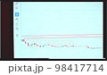 Clean VHS effect of Screen with a stock market data. History of Bitcoin cryptocurrency rate and support lines. Drawing a new support line 98417714