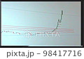 Clean VHS effect of Screen with a stock market data. History of Bitcoin cryptocurrency rate and support lines. 98417716