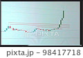 Clean VHS effect of Screen with a stock market data. History of Bitcoin cryptocurrency rate and support lines. 98417718