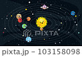 Cartoon Animation Of Solar System 103158098