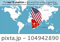 The top 15 countries in the world for military spending as a percentage of Gross Domestic Product (GDP) in 2022 104942890
