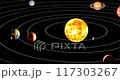 Planets in Solar system rotation with orbits around Sun, 3D animation 117303267