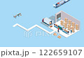3D Isometric animation of Automated warehouse robotic and autonomous robot transportation service concept with Automated Guided Vehicles (AGVs) and Autonomous Mobile Robots (AMRs). 122659107