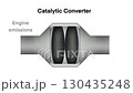 motion of physics, Catalytic converter, Catalytic converters use elements like Platinum, Palladium and Rhodium as catalysts, chemical reactions, Oxidation reactions for carbon monoxide 130435248