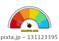 scale, care, low, anxiety, chart, confusion, despair, diabetes, diagram, frustration, graph, measuring, performance, progress, rating, sadness, simplicity, sparse, struggle, working, blood, bureaucrac 131123395