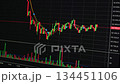 Candlestick chart moving on screen, cryptocurrency charts and graphs. 134451106
