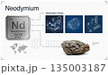Supply Chain And Uses Visualization, Industrial Deployment Of Neodymium With Technical Schematics 135003187