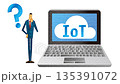 What is IOT? 135391072