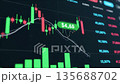 A close-up view of a stock market chart displaying green and red candlestick patterns. The price indicator. Data analysis and trading concepts are highlighted. 135688702