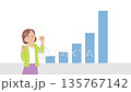 伸びる棒グラフとガッツポーズをして喜ぶ可愛くて若い女性 135767142
