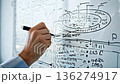 Expert Analysis in Action: A Close-Up View of a Hand Writing Complex Data Visualizations and Graphs on a Whiteboard Surface in a Modern Office Environment 136274917