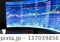Financial Data Scrolling on Curved Monitor with Animated Charts 137039856