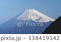 Mount Fuji Hoei Eruption Site 138419142