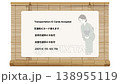 Information on payment methods using transportation IC cards 138955119