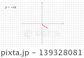 Negative Square Root Function Graph Animation, Red Curve on Coordinate Grid 139328081