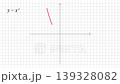 Parabola Function Graph Animation, Red Quadratic Curve on Coordinate Grid 139328082