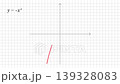 Downward Parabola Function Graph Animation, Red Quadratic Curve on Grid 139328083