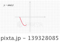 Sine Function Graph Animation, Red Wave Curve on Coordinate Grid 139328085