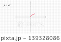 Square Root Function Graph Animation, Red Curve on Coordinate Grid 139328086