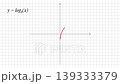 Logarithmic Function Graph Animation, Red Curve on Coordinate Grid 139333379