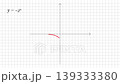 Negative Exponential Function Graph Animation, Red Curve on Coordinate Grid 139333380