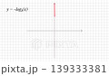 Negative Logarithmic Function Graph Animation, Red Curve on Coordinate Grid 139333381