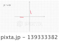 Reciprocal Function Graph Animation, Red Hyperbola on Coordinate Grid 139333382