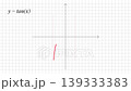 Tangent Function Graph Animation, Red Curve with Asymptotes on Grid 139333383