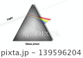 animation of Visible light spectrum experiment with a glass prism dispersing white light into a rainbow of colors, red, orange, yellow, green, blue, indigo, and violet with wavelength values 139596204