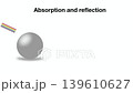 animation of Physics infographic showing light absorption and reflection on red, black, and white surfaces. Educational illustration explaining how objects appear in different colors to human eyes 139610627