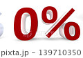 電腦圖形顯示百分比，顯示食品消費稅率下降至 0% 的趨勢。 139710350