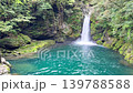 Nikofuchi 139788588
