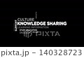 Animated word cloud highlights knowledge sharing, learning, and communication for business and education 140328723