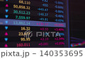 顯示器上顯示的股票指標值的變動 140353695