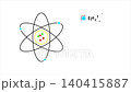 Atom anatomy protons, neutrons, electrons, line orbits 2d animation. Nucleus. Structure diagram model. Colored sphere. Explanations. Education 140415887