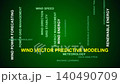 Wind Vector Predictive Modeling Word Cloud 140490709