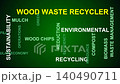 Wood Waste Recycler Word Cloud 140490711