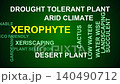 Xerophyte Word Cloud 140490712