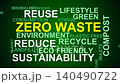 Zero Waste Word Cloud 140490722