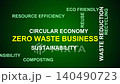 Zero Waste Business Word Cloud 140490723
