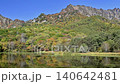 Kagamiike Pond in Togakushi, Nagano Prefecture (known for its autumn foliage) 140642481