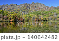 Kagamiike Pond in Togakushi, Nagano Prefecture (known for its autumn foliage) 140642482